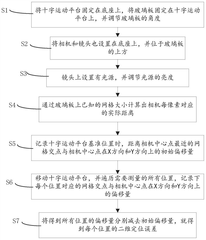 A method and device for quickly measuring two-dimensional positioning error of a cross motion platform