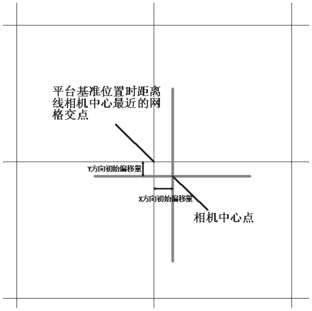 A method and device for quickly measuring two-dimensional positioning error of a cross motion platform