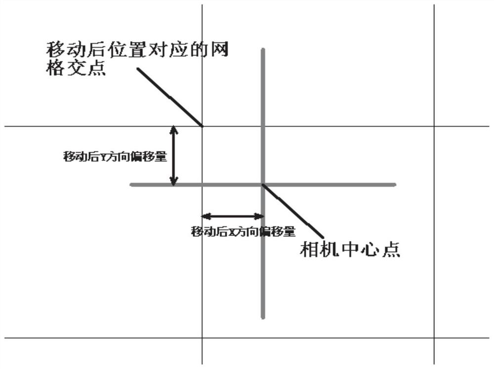 A method and device for quickly measuring two-dimensional positioning error of a cross motion platform