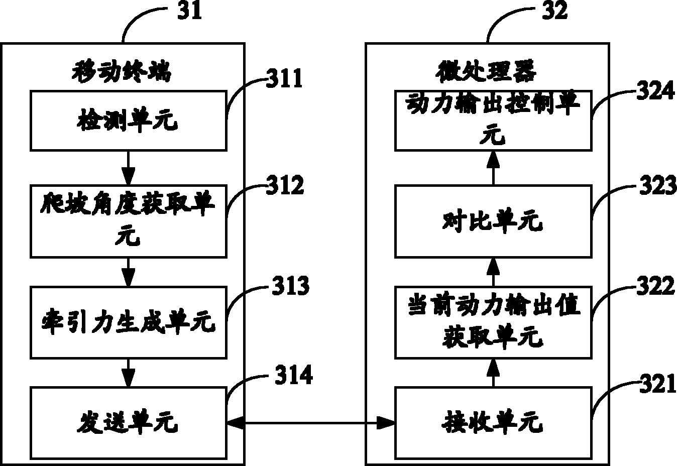 System and method for controlling traveling of automobile by mobile terminal