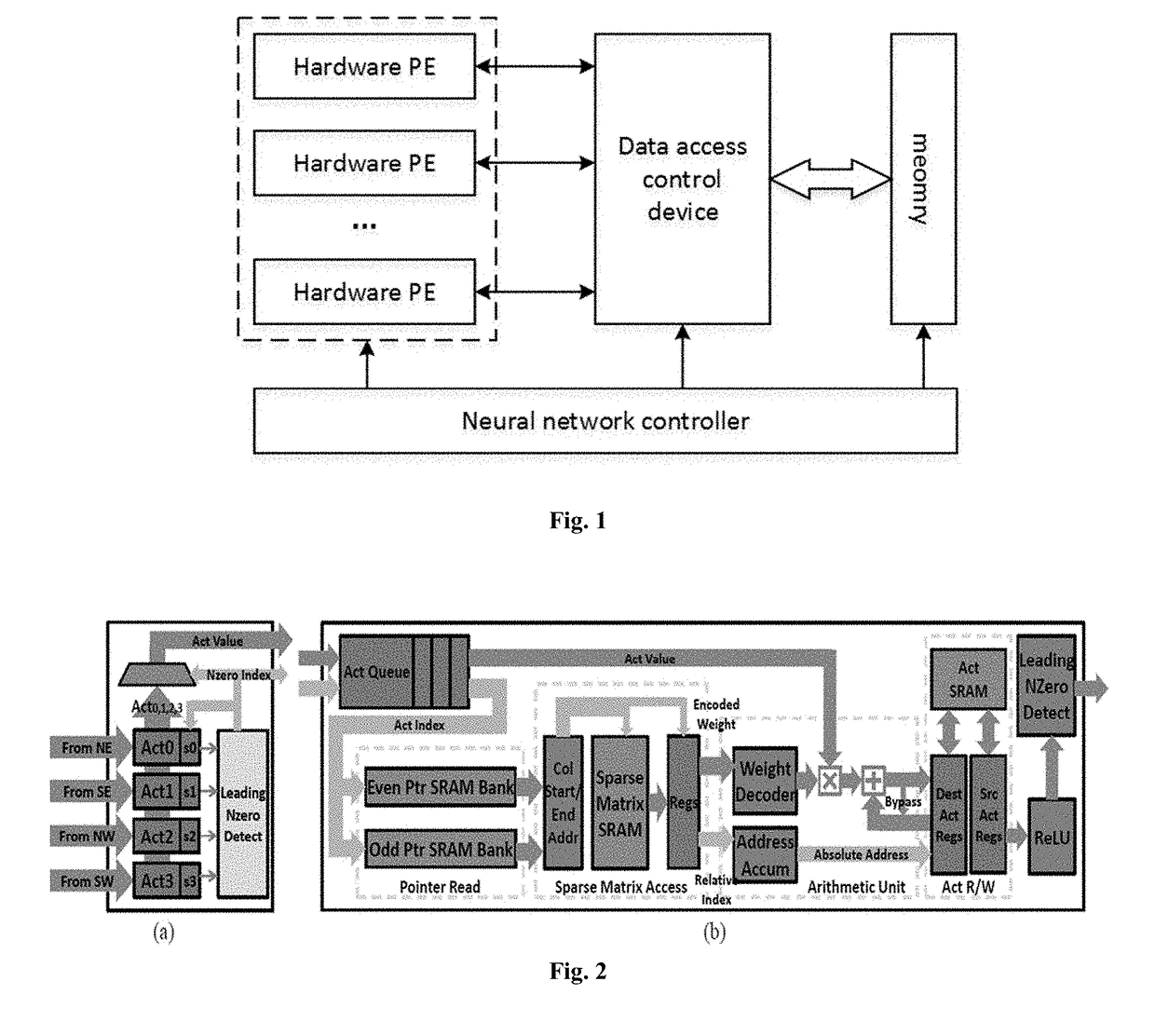 Efficient Data Access Control Device for Neural Network Hardware Acceleration System