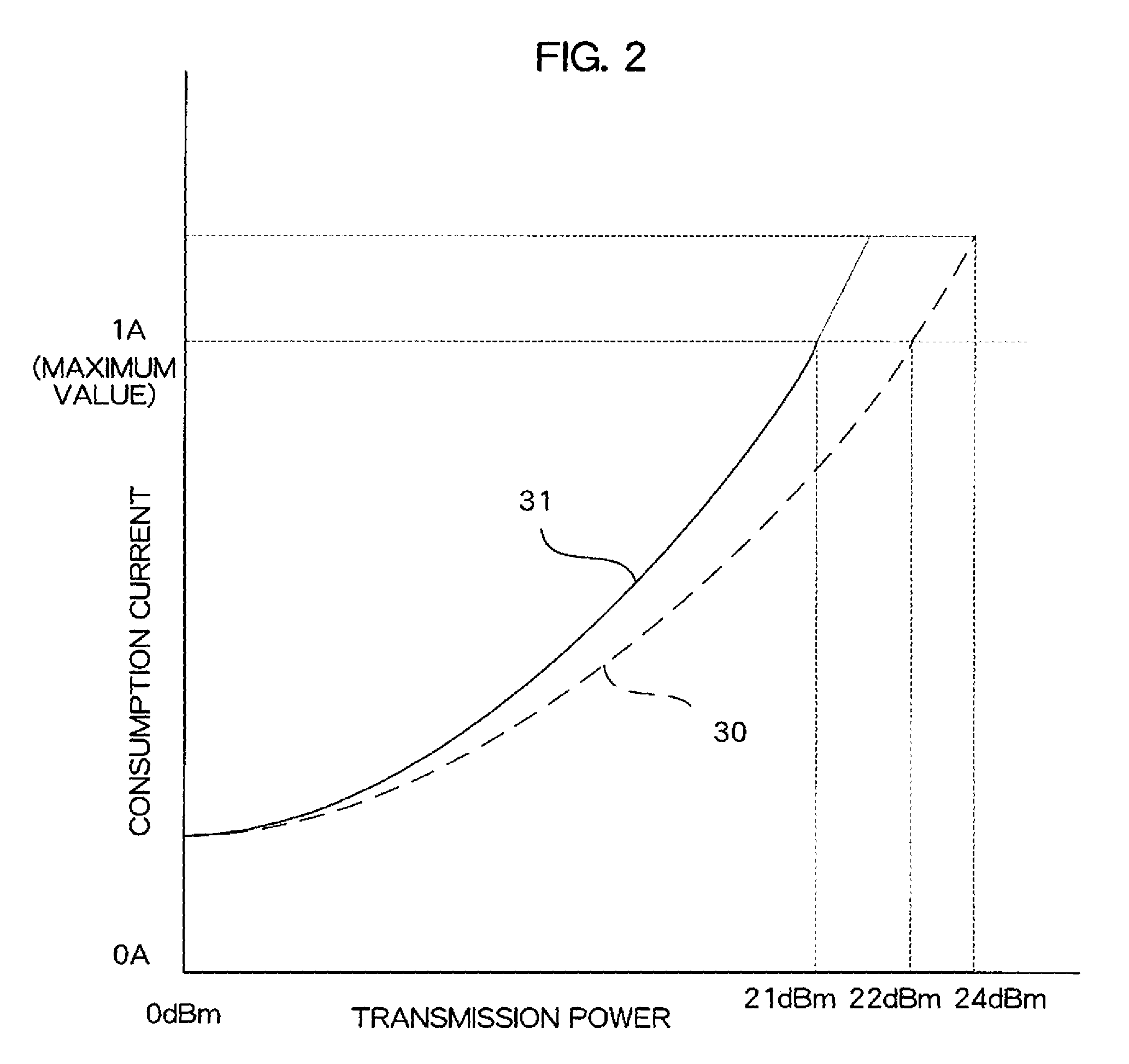 Wireless communication device and marginal transmission power determining method