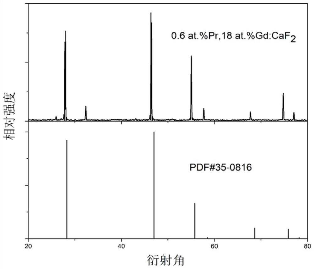 Praseodymium-gadolinium co-doped mixed calcium fluoride laser crystal and preparation method and application thereof