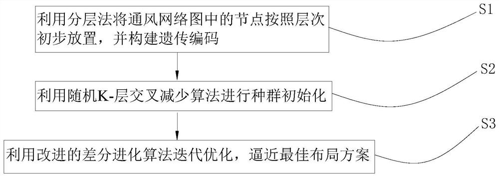 Mine ventilation network diagram automatic drawing method based on improved differential evolution algorithm