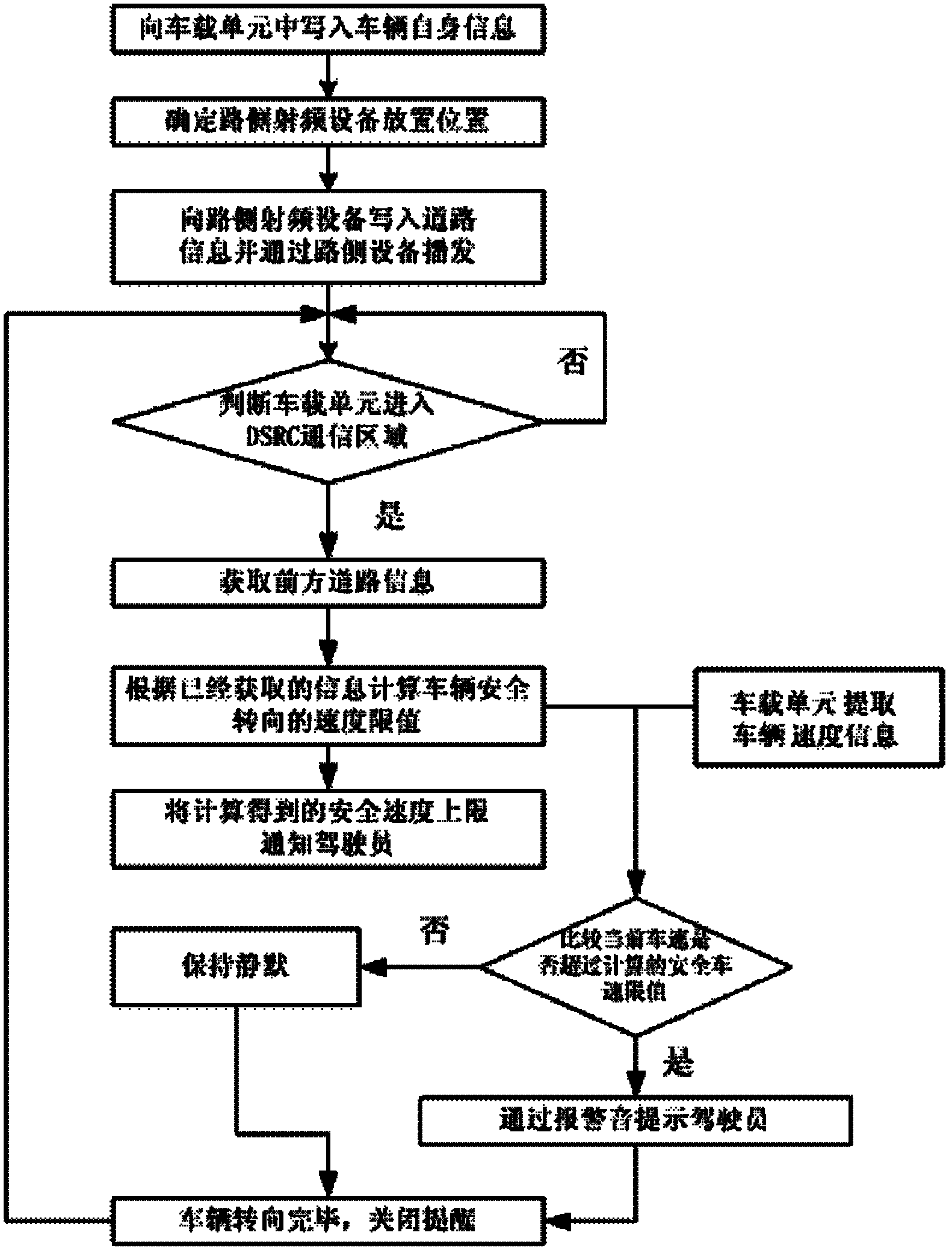 Method for obtaining and processing vehicle swerving anti-overturn information