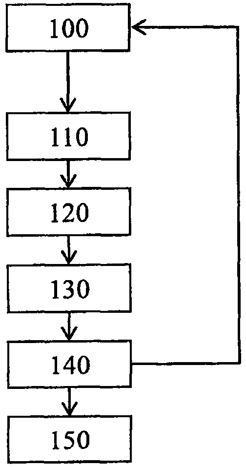 Method and apparatus for monitoring drive of vehicle