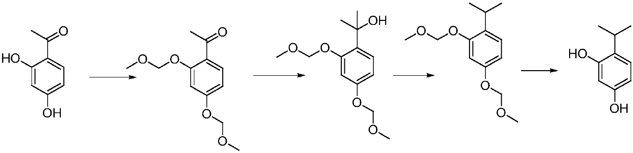 Synthesis method of 4-isopropylresorcinol