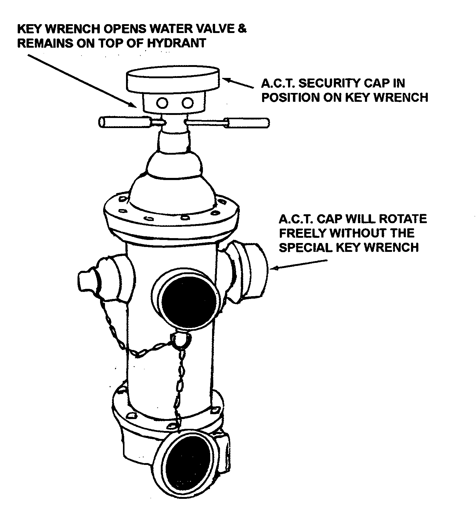 Fire hydrant security cap closure system