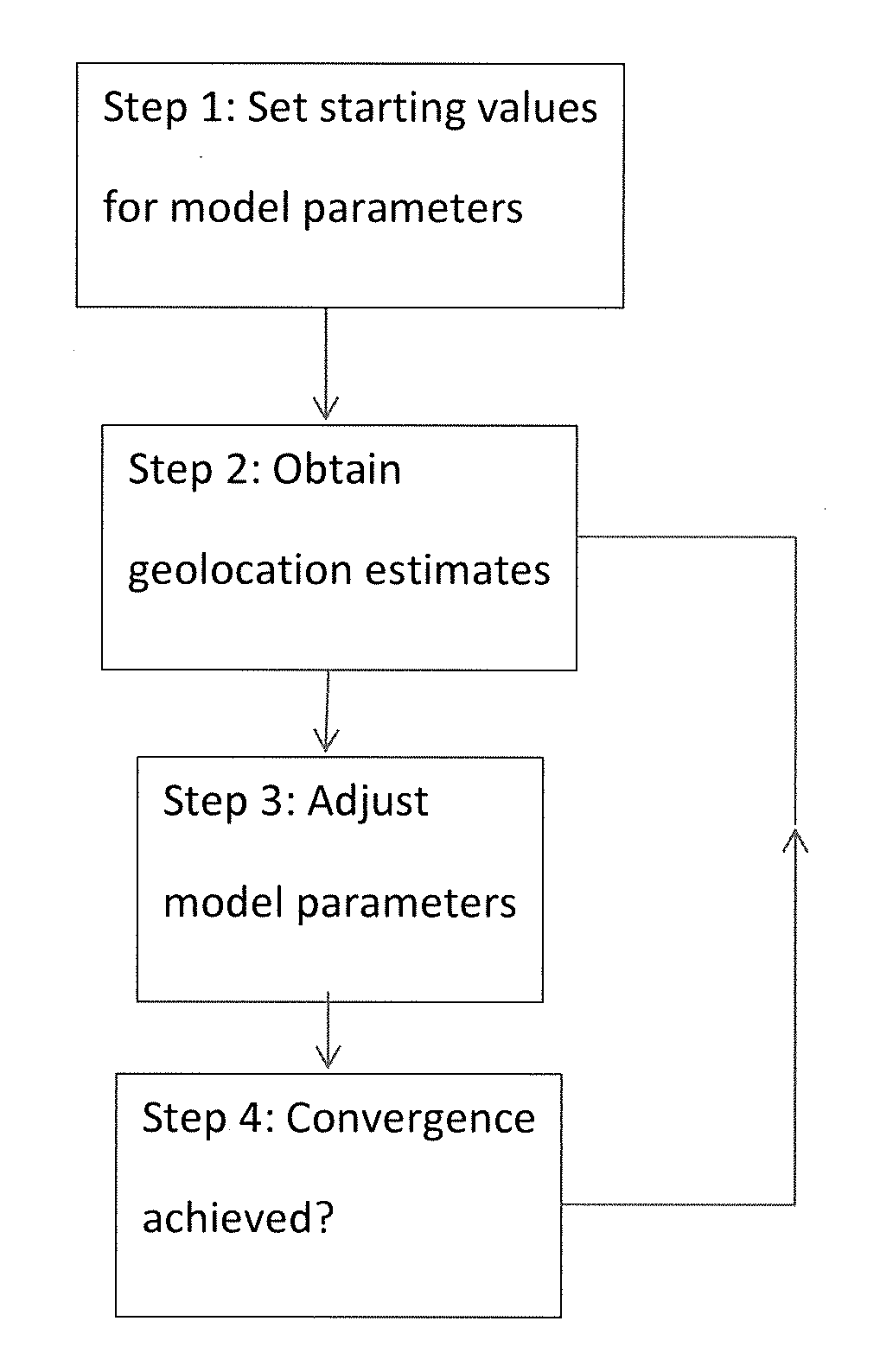 System and methods of mobile geolocation