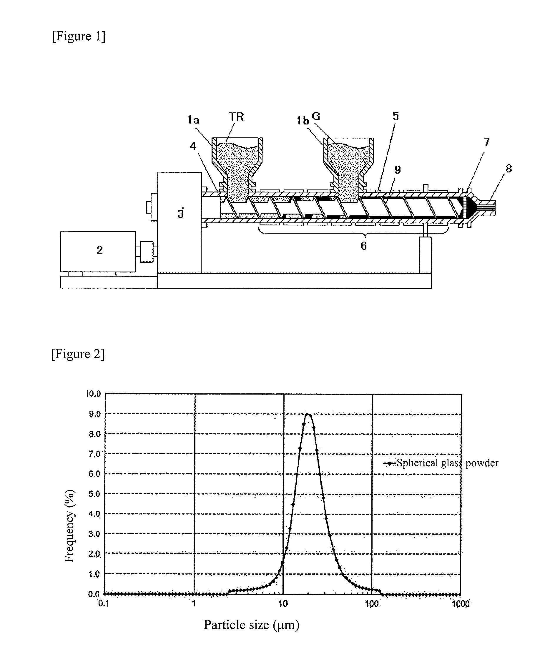 Glass-containing molding composition and process for production of the same