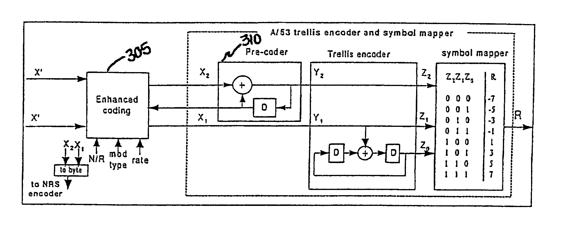 Trellis encoder with rate 1/4 and 1/2 for a backward compatible robust encoding ATSC DTV transmission system