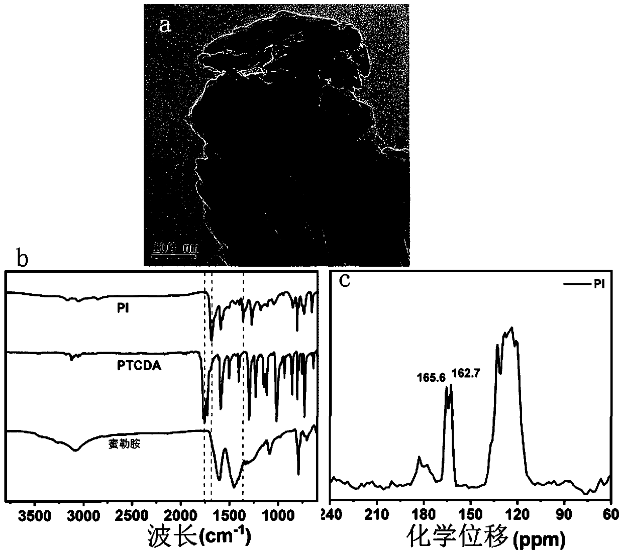 Perylenebisimide and composite photocatalytic material thereof, preparation method and application of perylenebisimide and composite photocatalytic material in removal of organic pollutants in water body