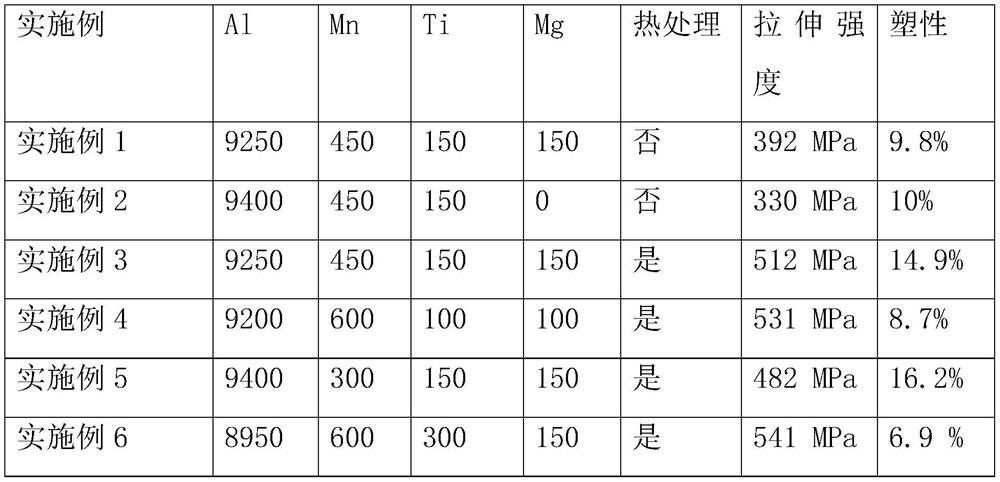 Aluminum alloy material and laser 3D printing aluminum alloy component based on same