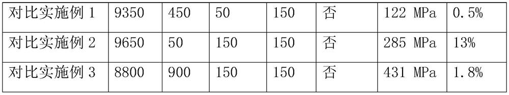 Aluminum alloy material and laser 3D printing aluminum alloy component based on same