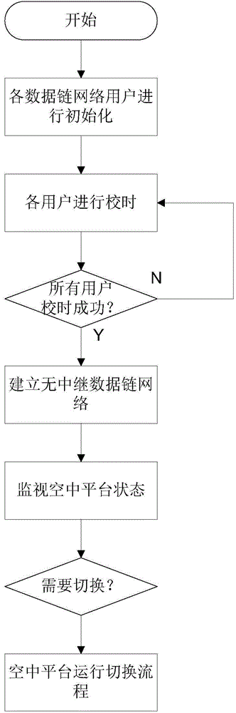 Data link unrepeatered networking method