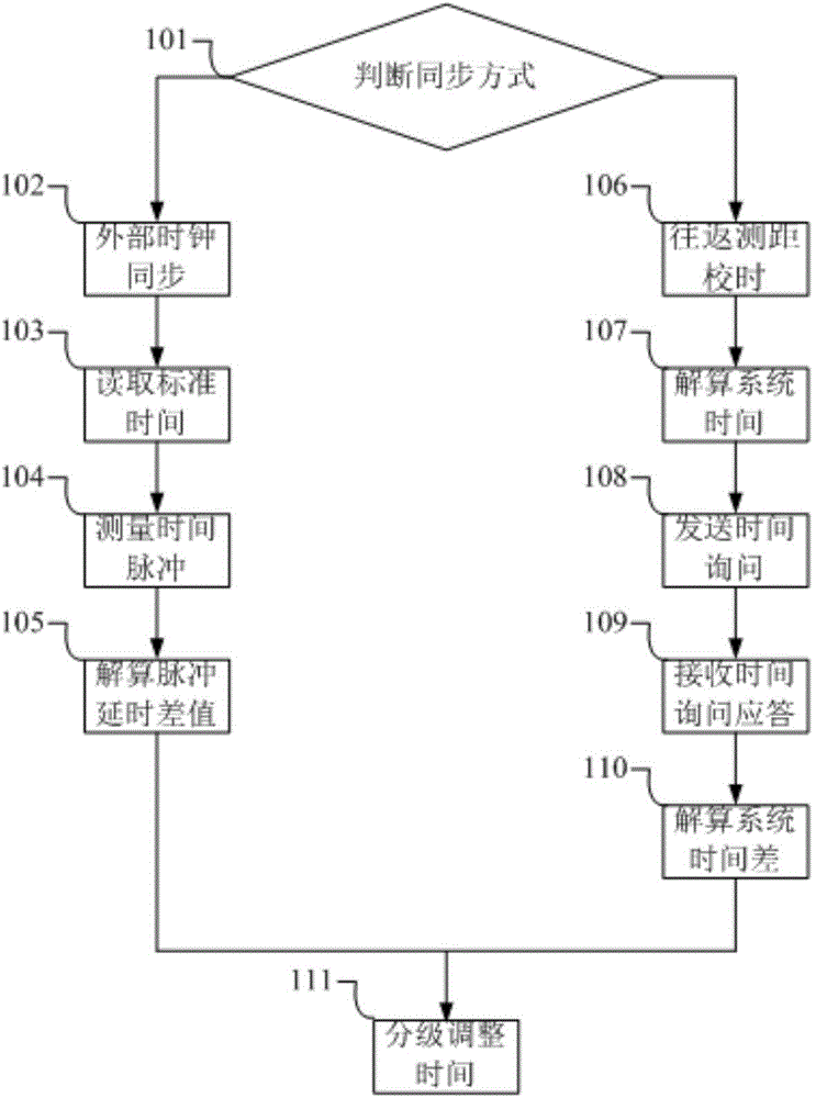 Data link unrepeatered networking method