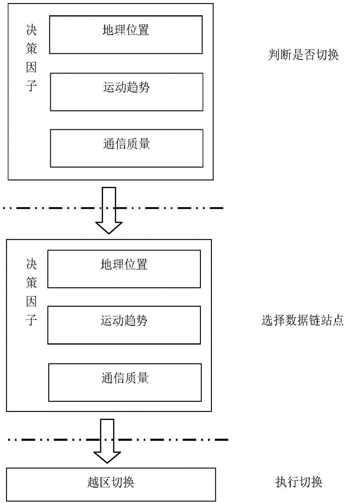 Data link unrepeatered networking method