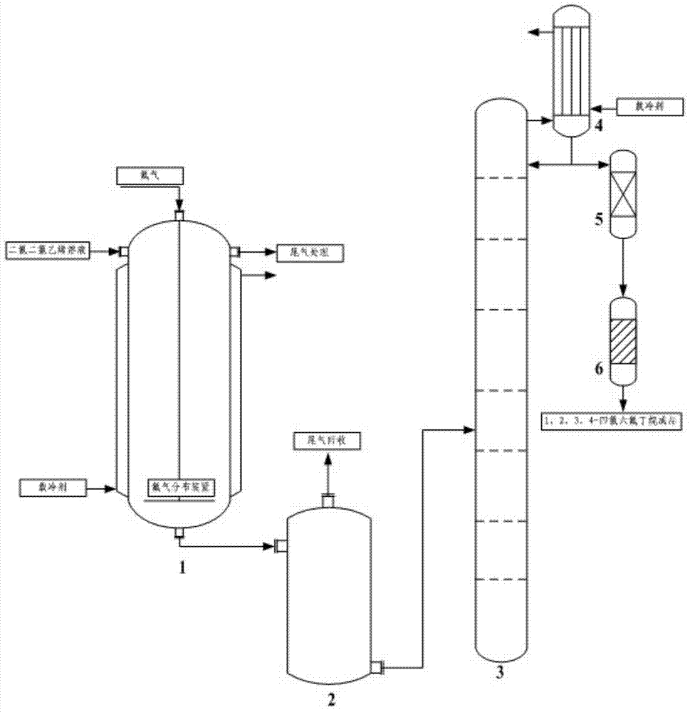 Methods for synthesizing and purifying 1, 2, 3, 4-tetrafluorohexafluorobutane