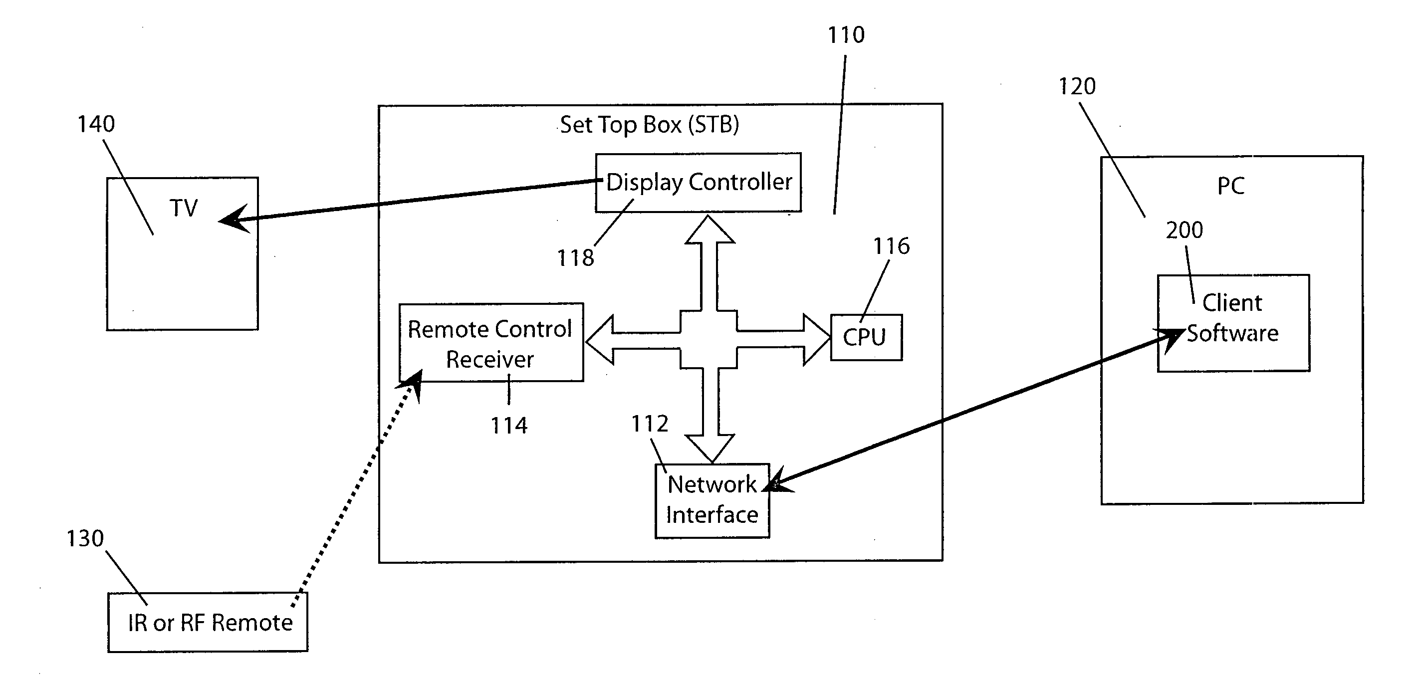 System and method for viewing and controlling a personal computer using a networked television
