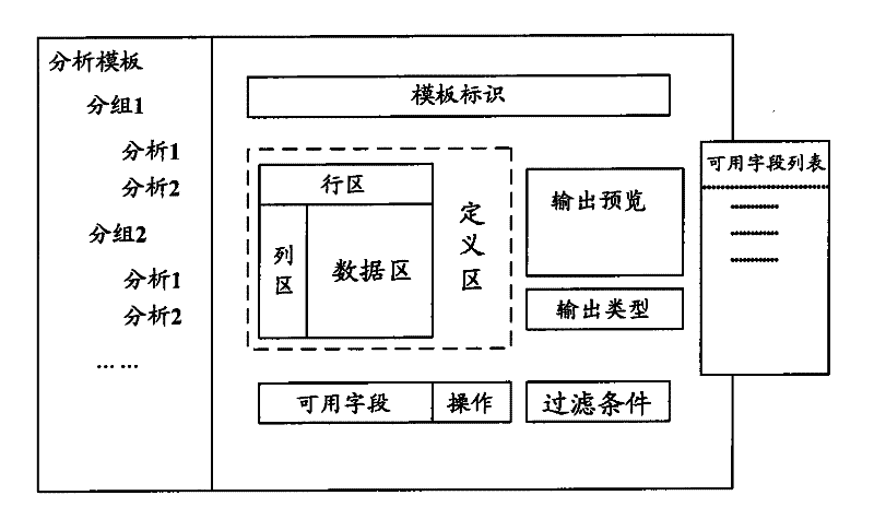 A patent information analysis method and device