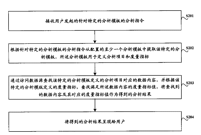 A patent information analysis method and device