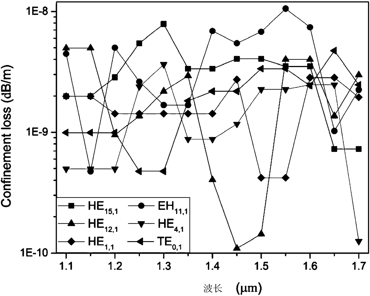 Photonic crystal fiber