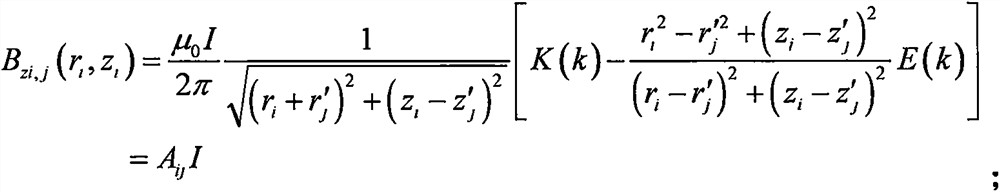 Design method of permanent magnet longitudinal gradient coil based on 0-1 integer programming