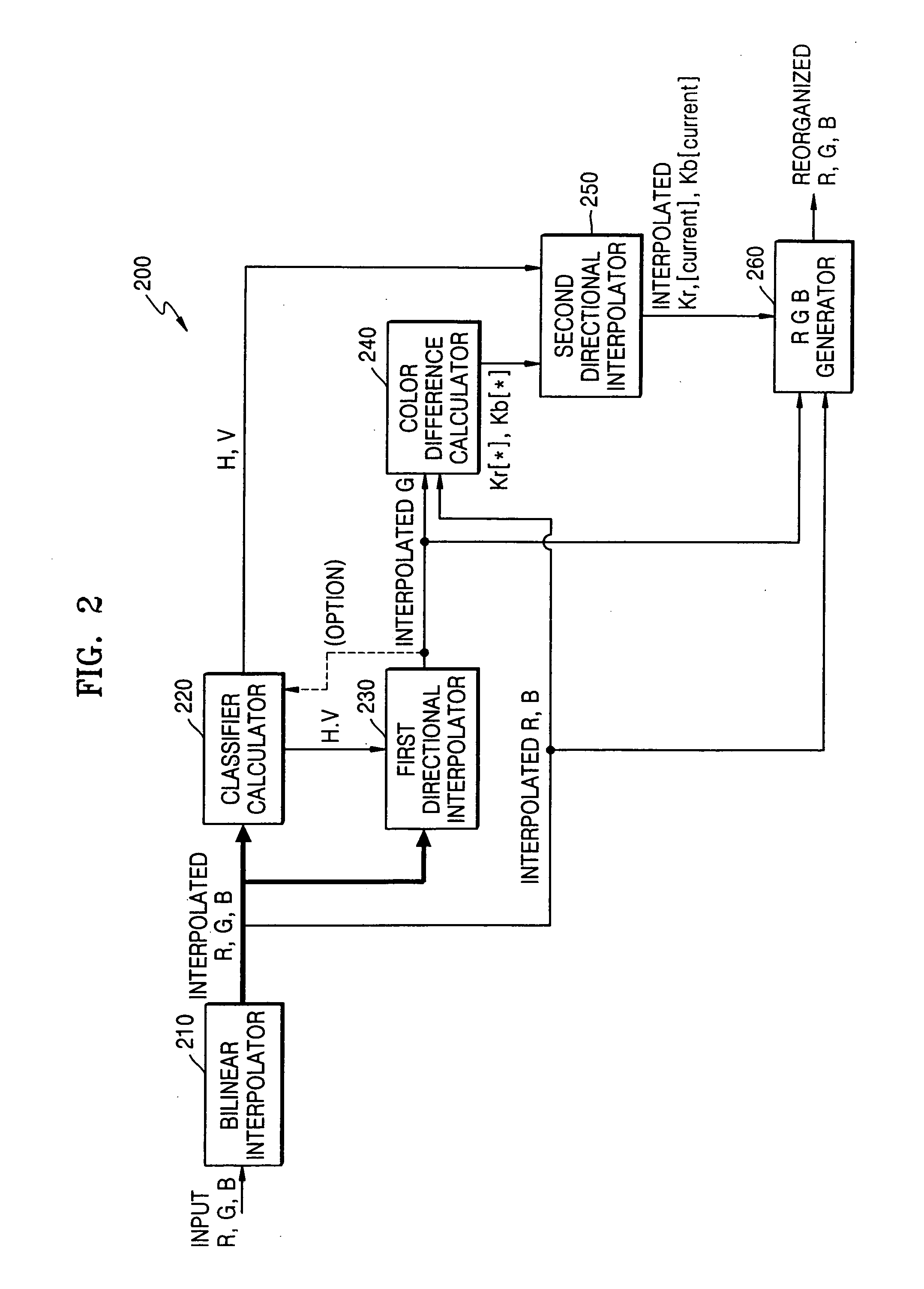 Method and apparatus for processing image data of a color filter array