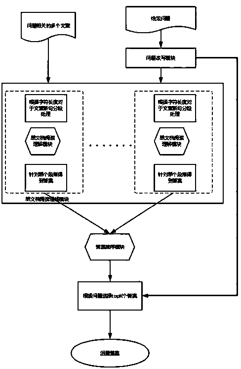 Multi-document-based complex problem automatic solving method