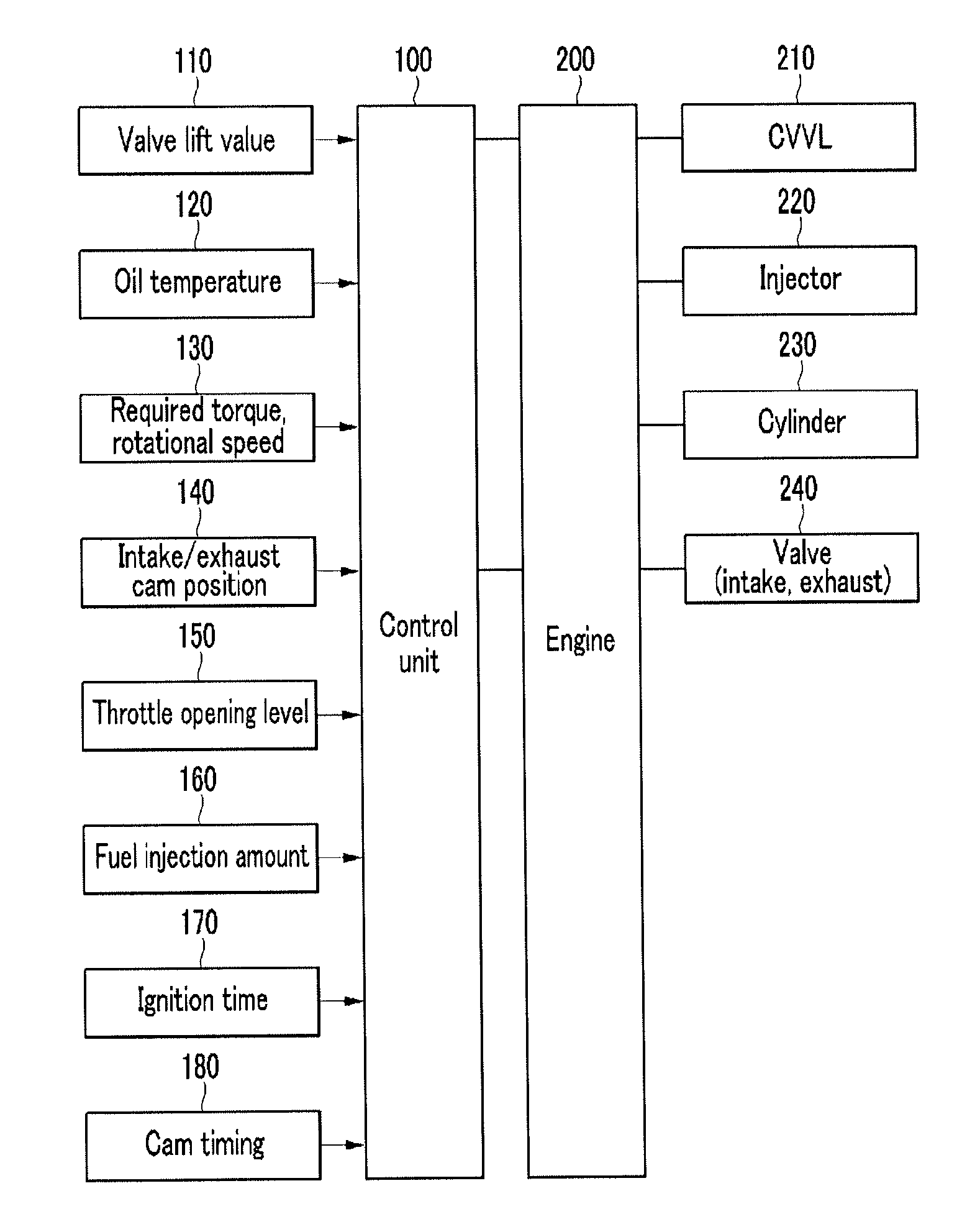 Control method for CVVL engine