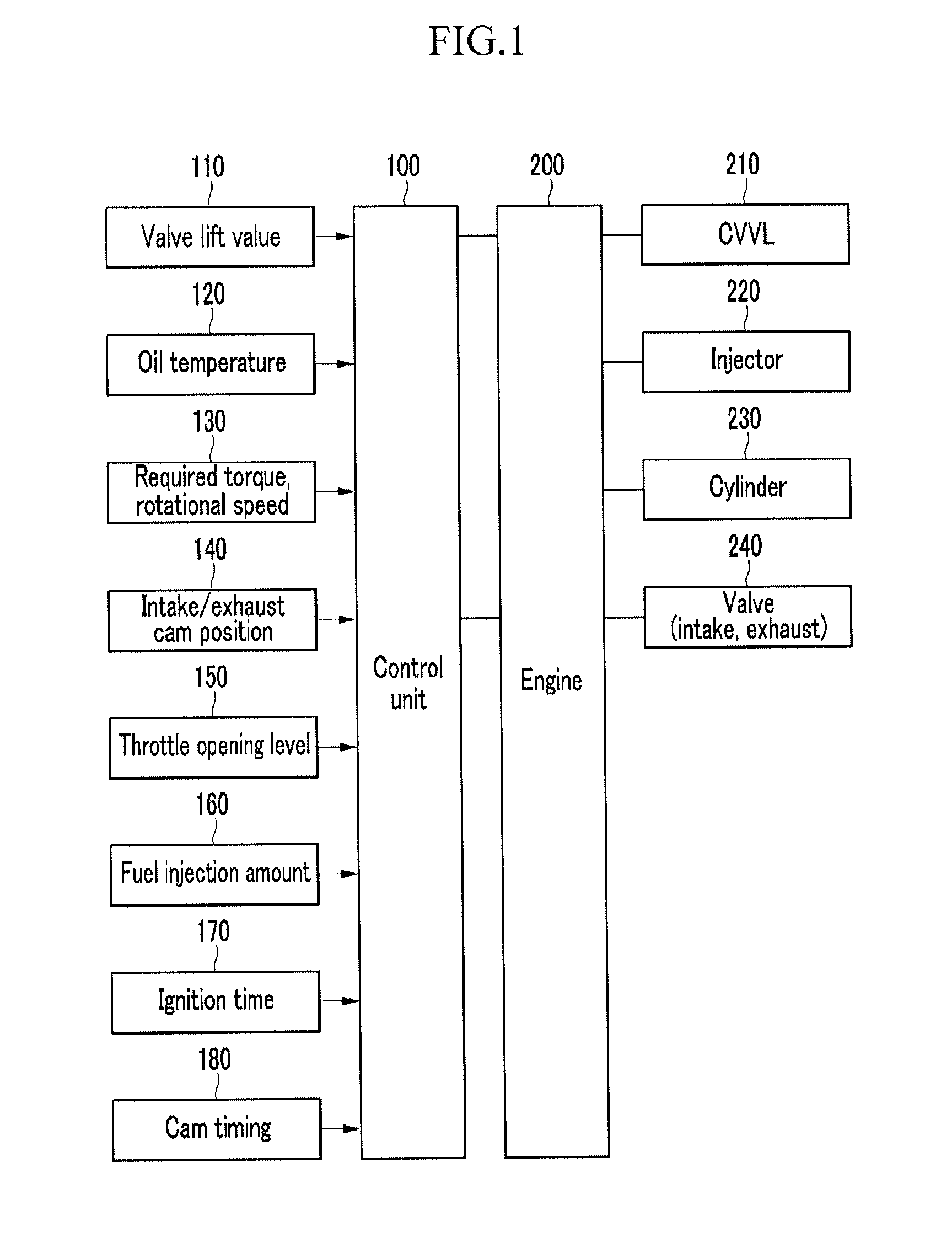 Control method for CVVL engine