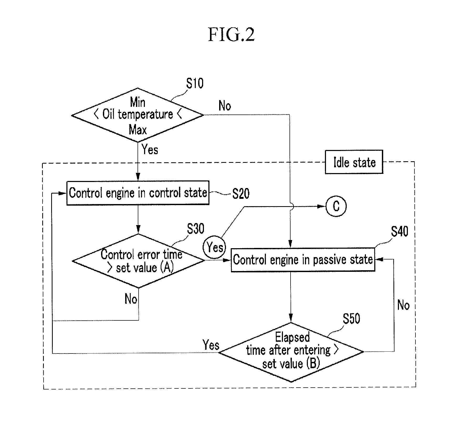 Control method for CVVL engine