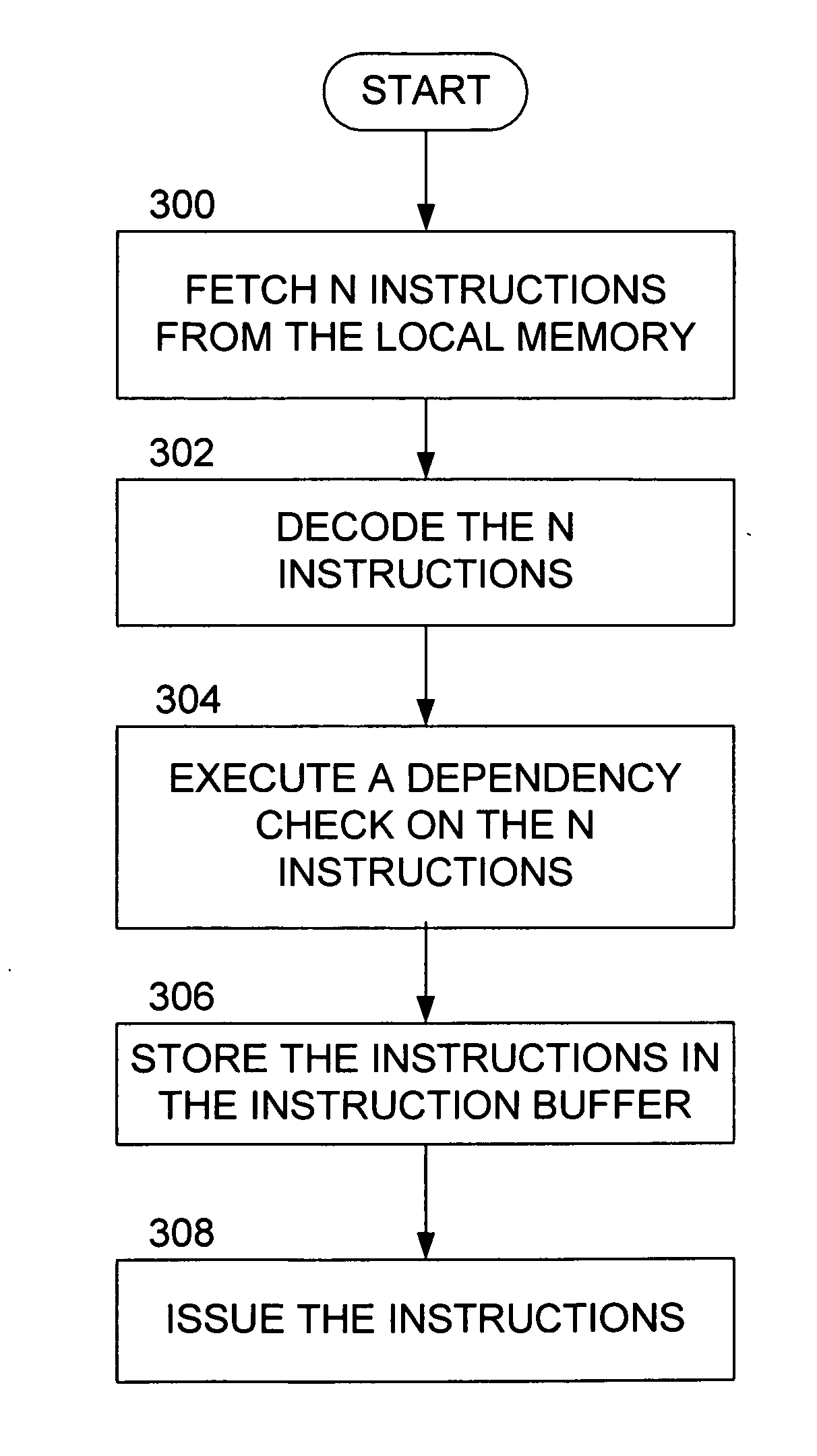 Methods and apparatus for processing instructions in a multi-processor system