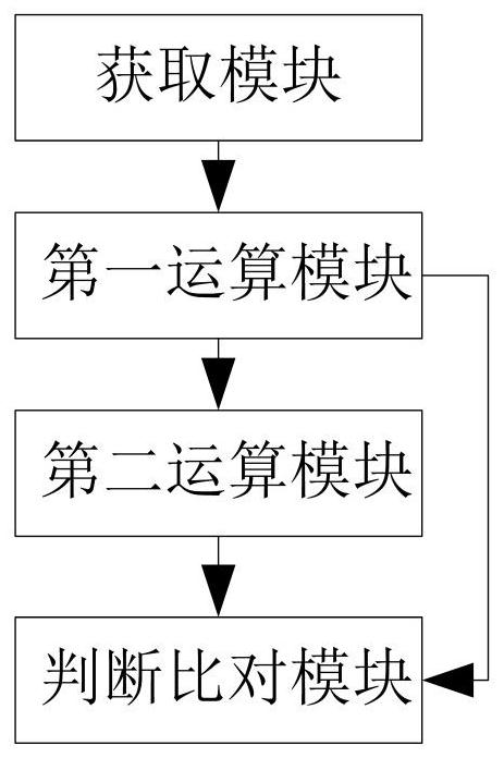 Equipment production efficiency monitoring method and system, electronic equipment and storage medium