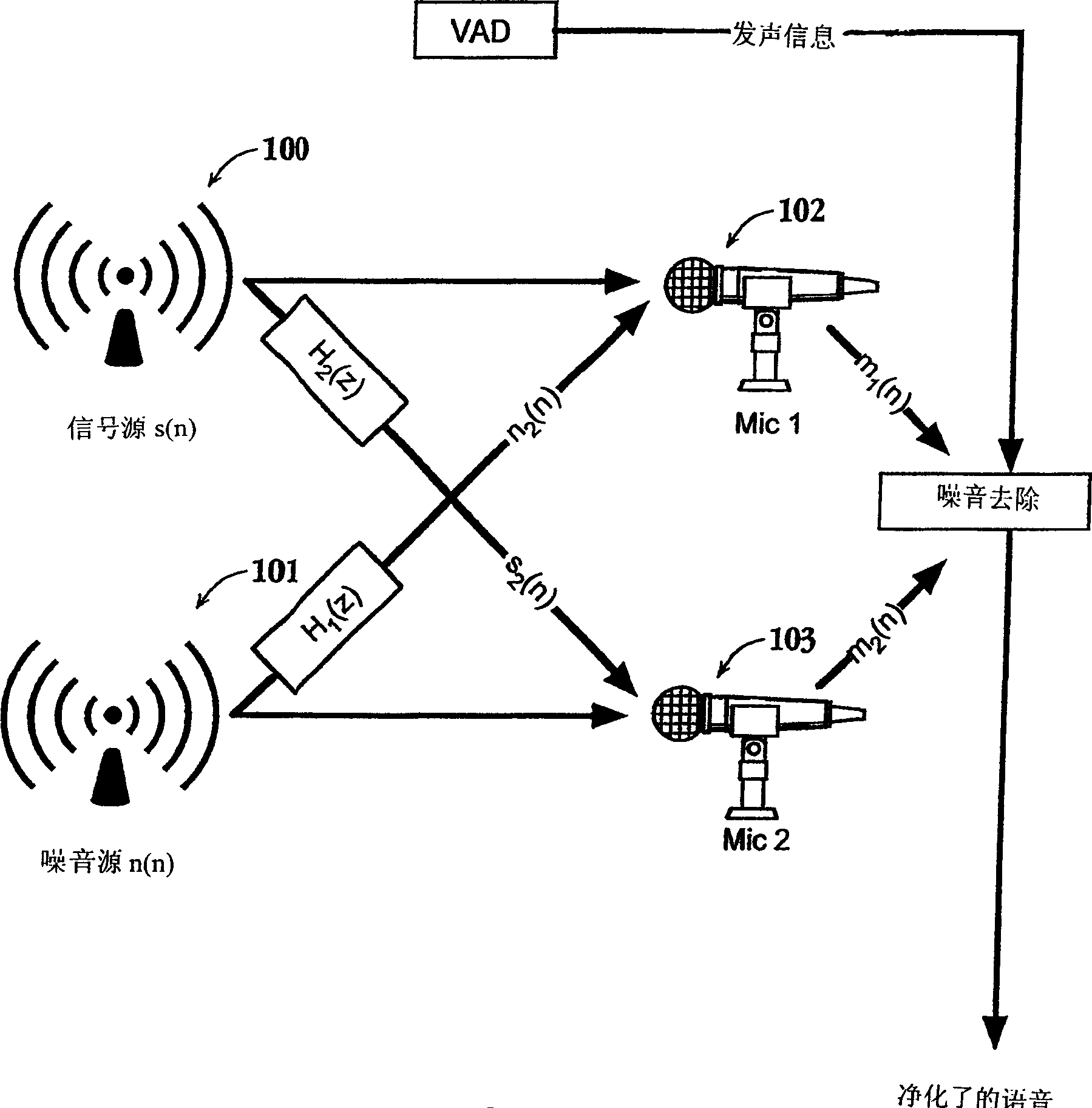 Method and apparatus for removing noise from electronic signals