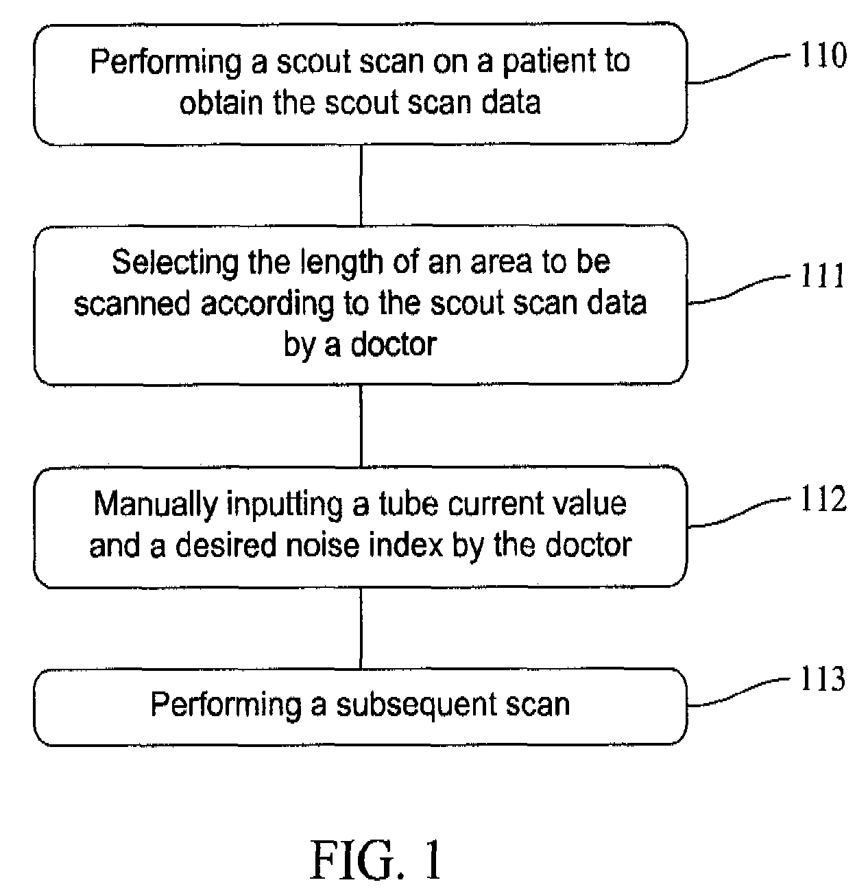 Scanning detection device of an X-ray CT apparatus, an X-ray CT system, and method of operation of the same