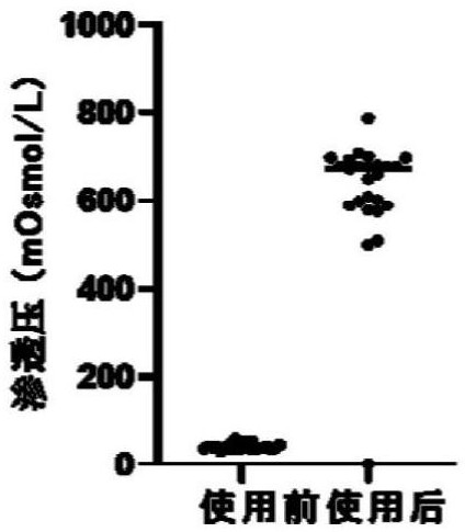 A bagged snus capable of reducing health risks of oral epithelium and preparation method thereof