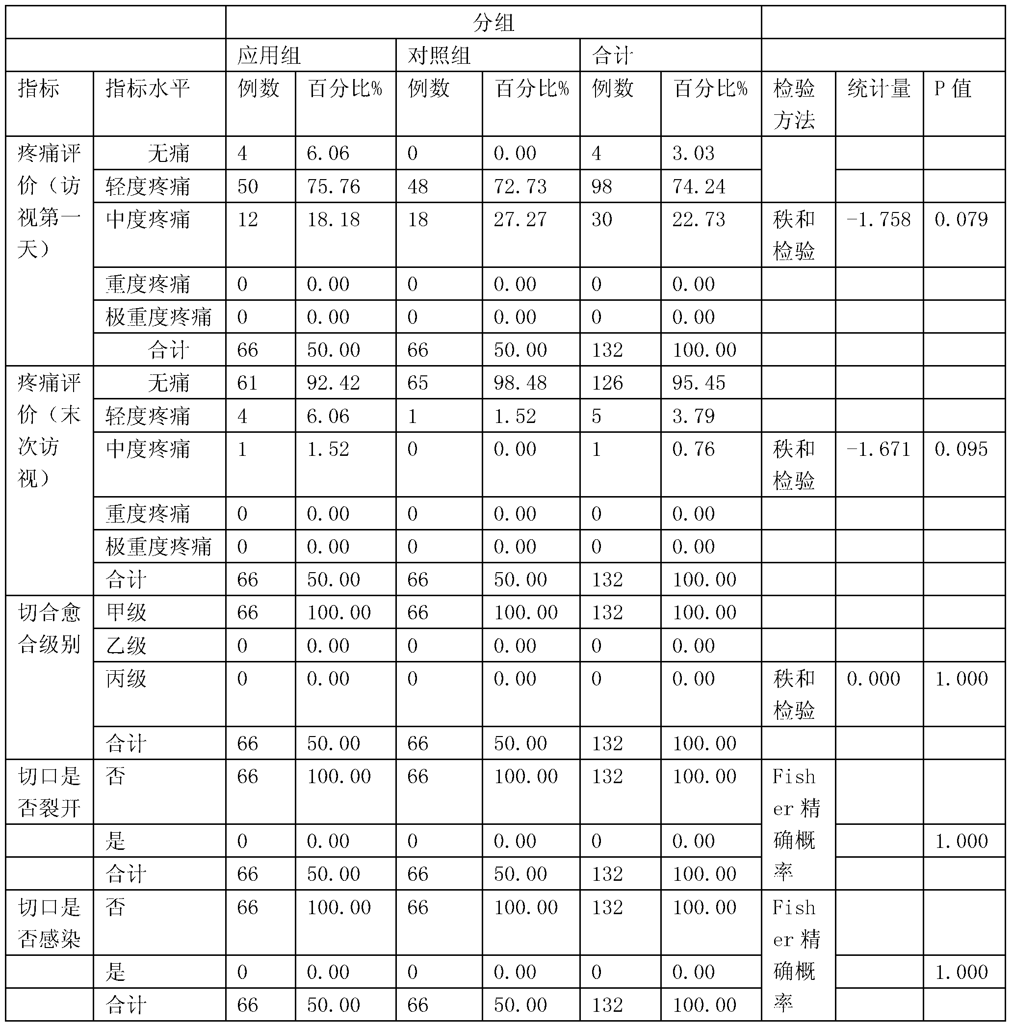 Medical liquid dressing and preparation method thereof