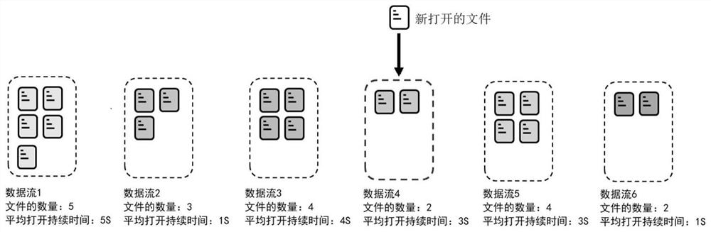 Data stream management method and device