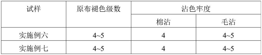 An antibacterial soybean protein fiber fabric and its dyeing and finishing process