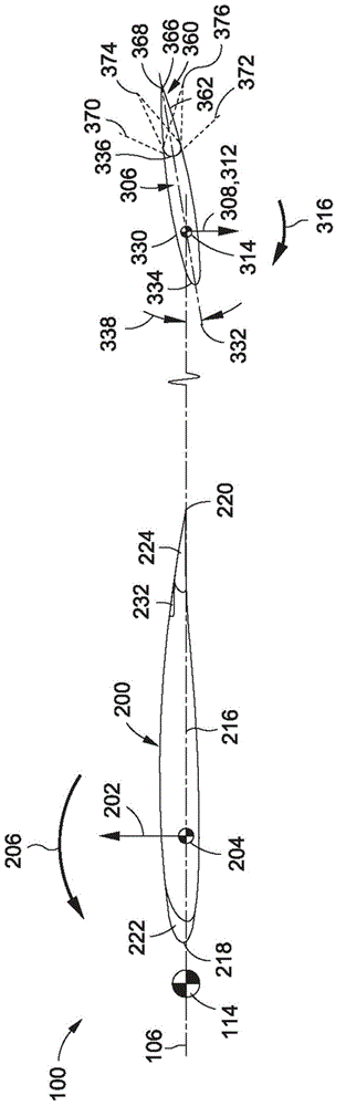 System and method for optimizing horizontal tail loads