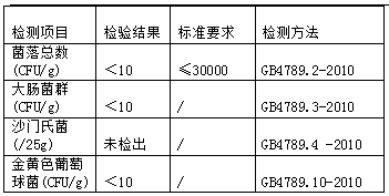 Edible mushroom side dish and preparation method thereof