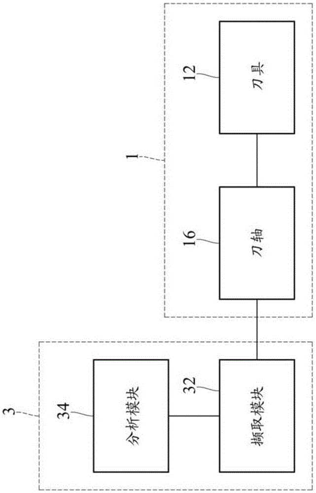 Cutting tool detection device and cutting tool detection method