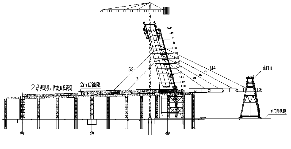 Tower, beam and cable synchronous bridge forming technology