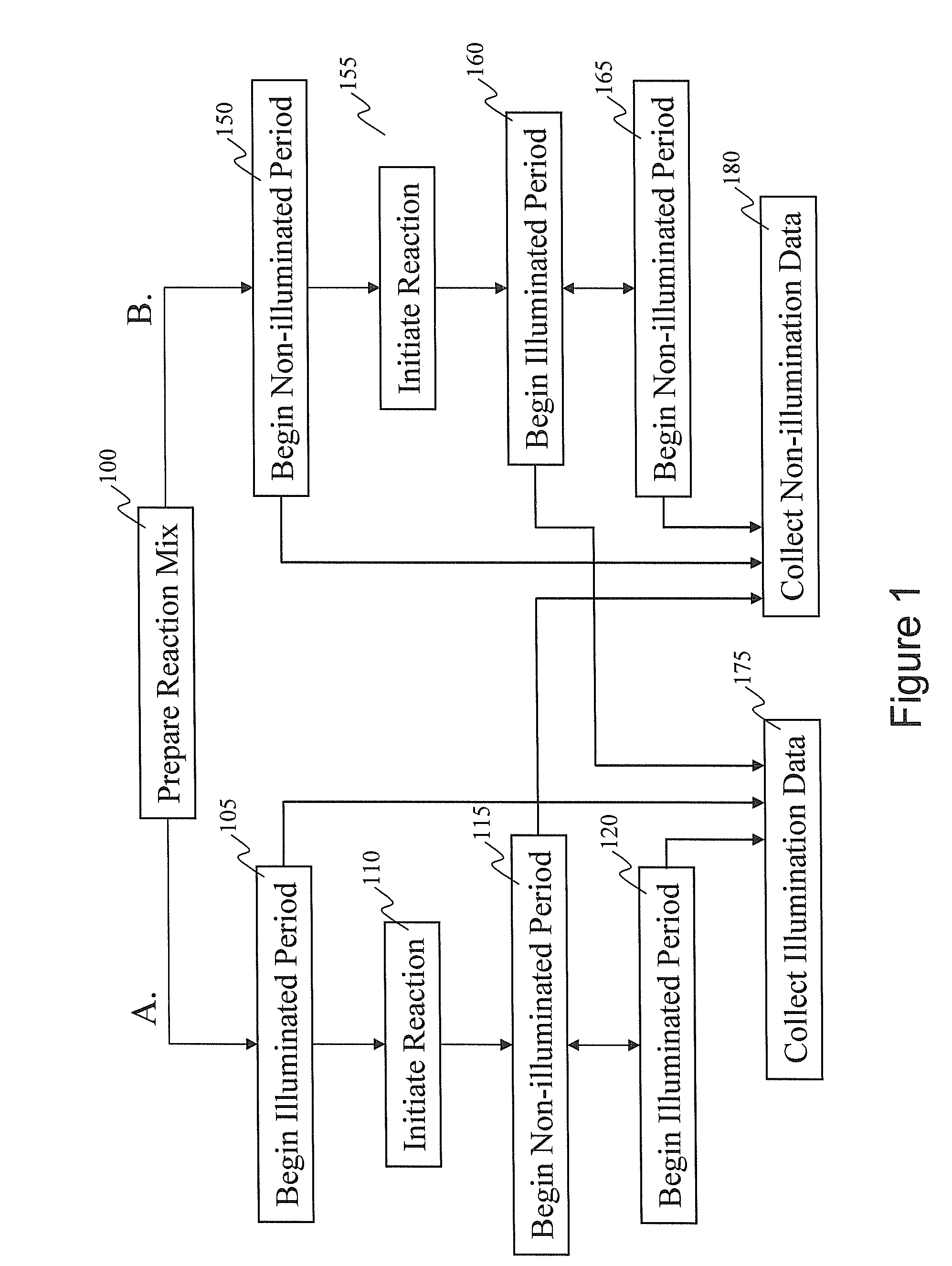 Intermittent detection during analytical reactions