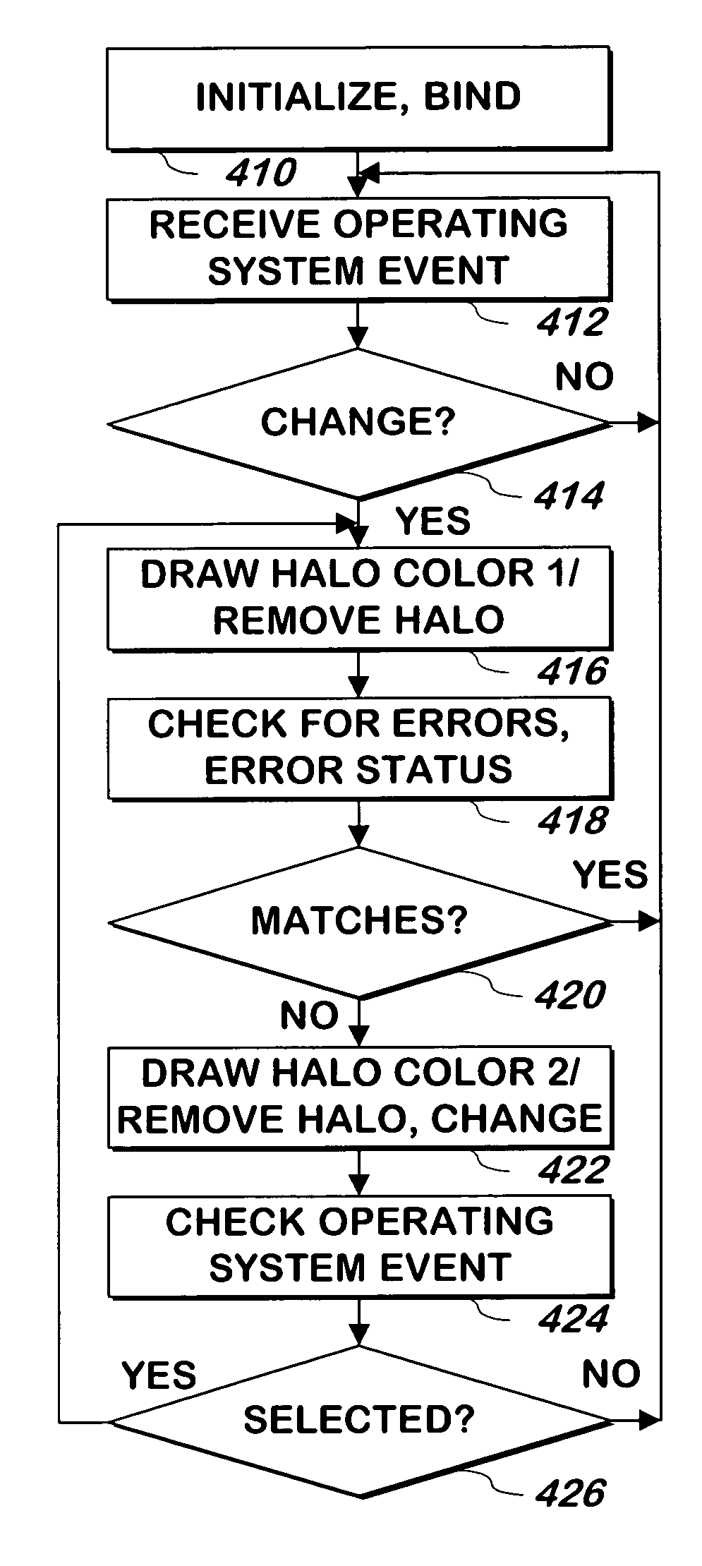 System, method and user interface controls for communicating status information