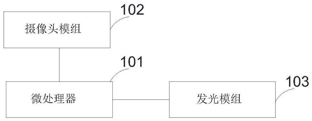 Wearable equipment, iris information acquisition method and storage medium