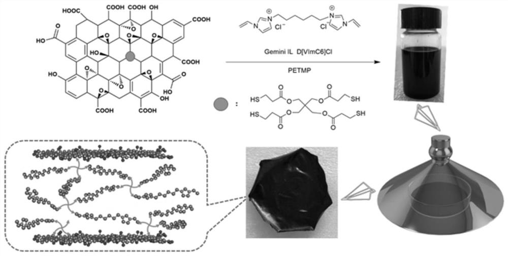 Nacre structure graphene oxide flexible film and its preparation method and application in recovery of rhenium