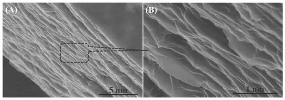 Nacre structure graphene oxide flexible film and its preparation method and application in recovery of rhenium