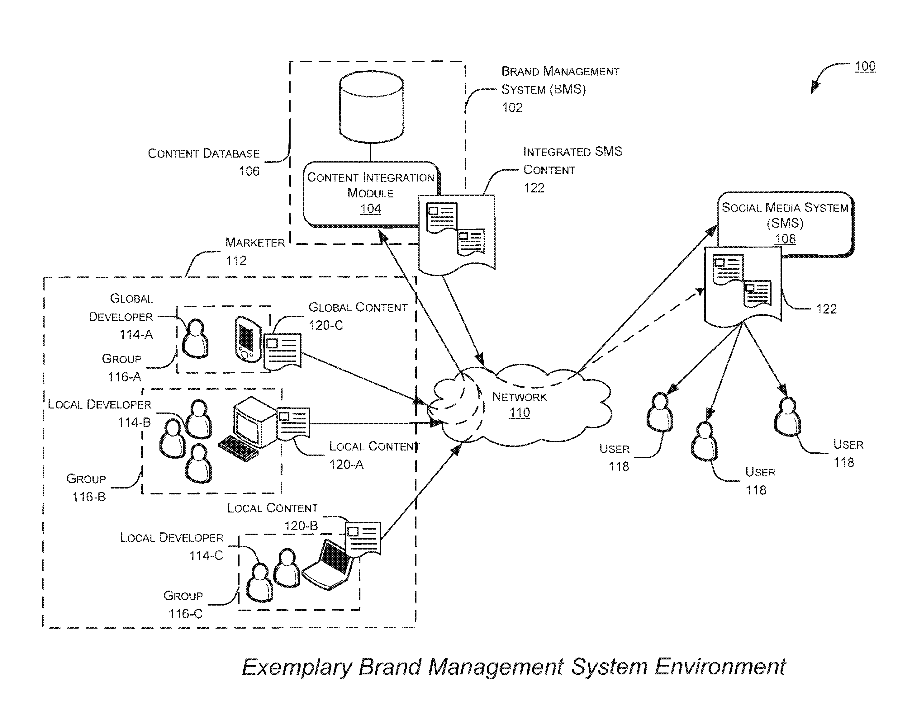 Systems and methods for managing content associated with multiple brand categories within a social media system